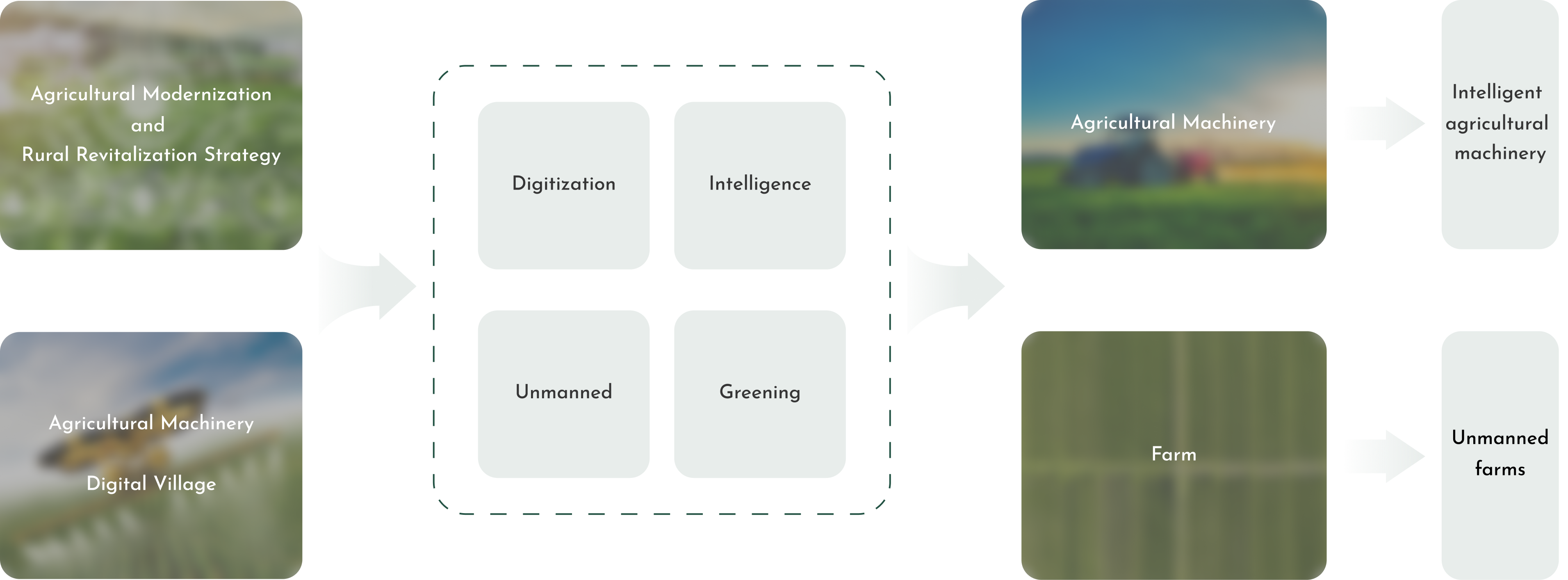 Keyword extraction flow