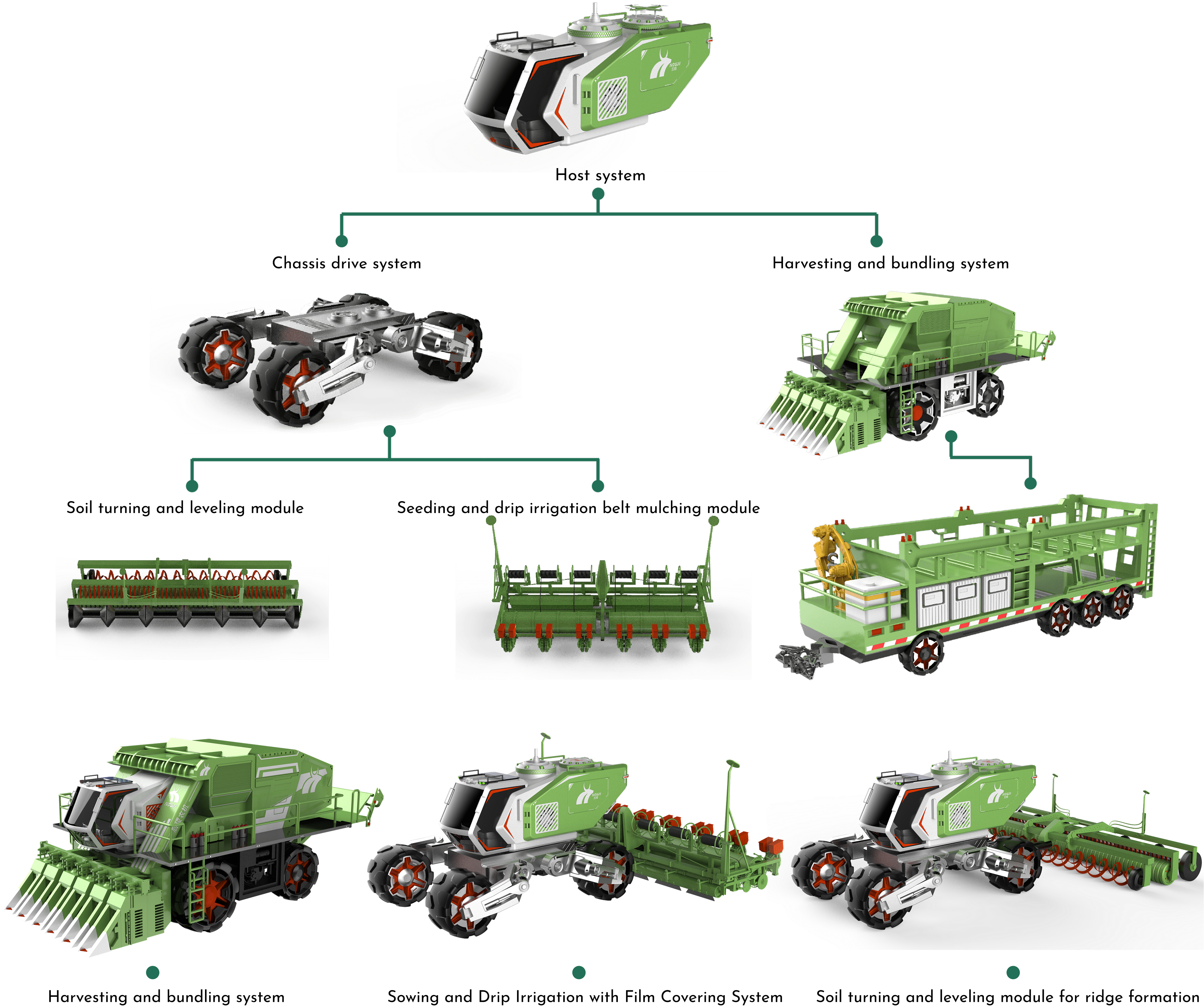 Machine system overview