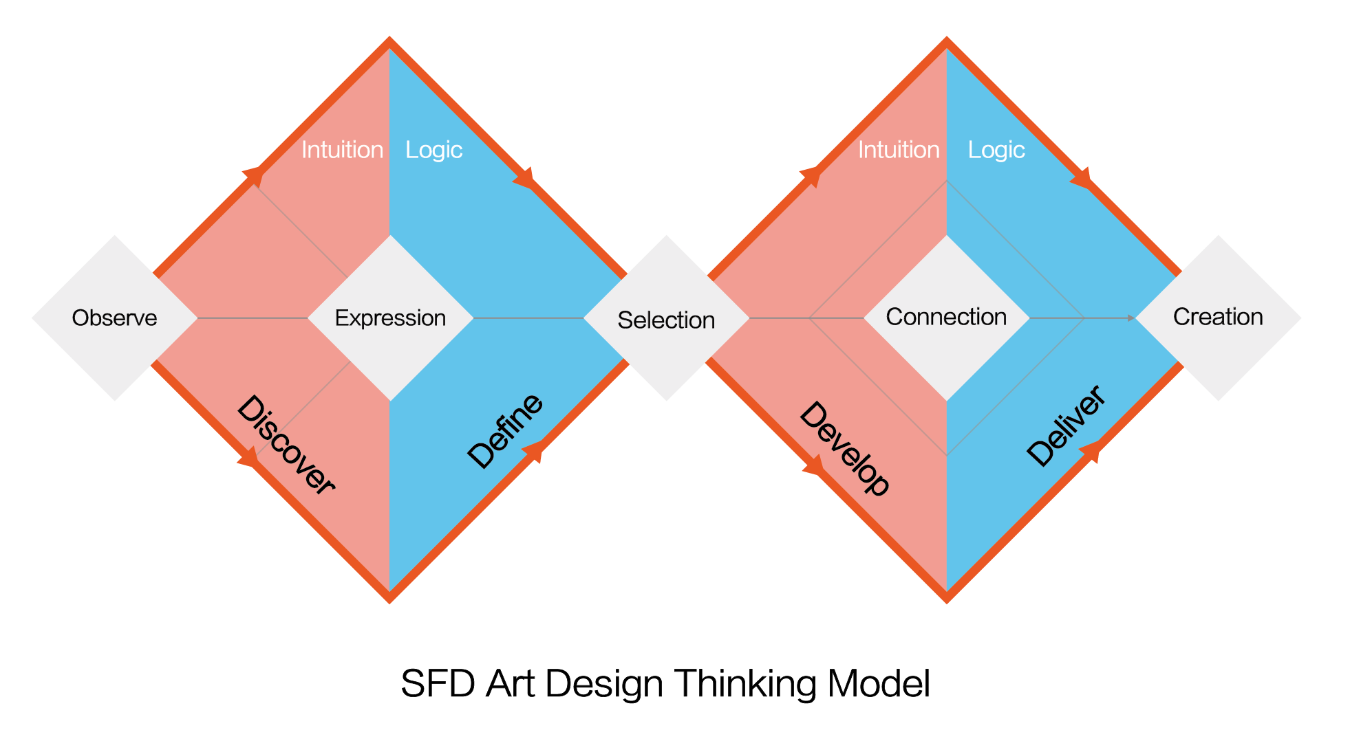 Design Strategy