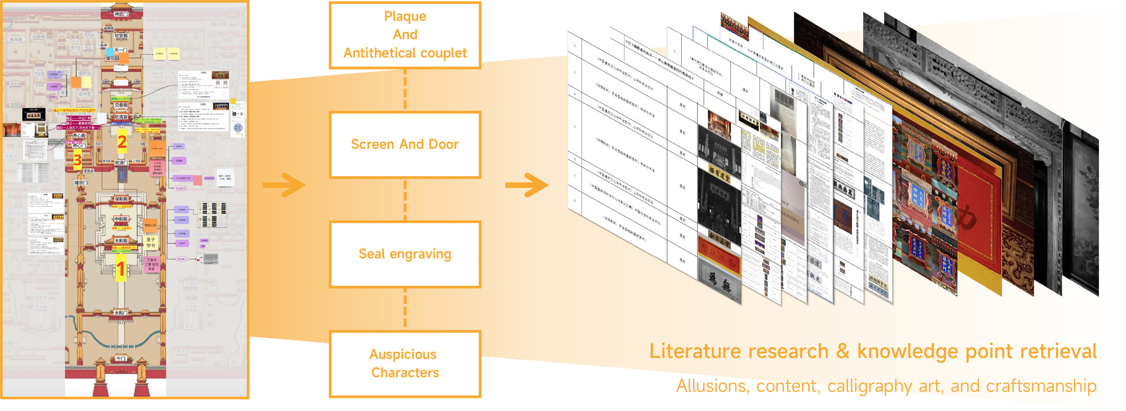 Research diagram 2